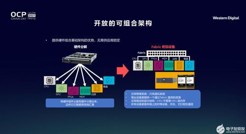 支持開放計(jì)算，西部數(shù)據(jù)教你打贏創(chuàng)新存儲(chǔ)“團(tuán)戰(zhàn)”