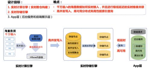 騰訊看點多維實時分析系統(tǒng)架構(gòu)揭秘 數(shù)據(jù)處理與存儲的強力支撐