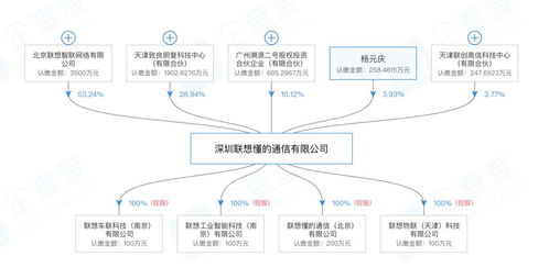 聯(lián)想入局醫(yī)療健康領(lǐng)域，涉足醫(yī)療器械與藥品互聯(lián)網(wǎng)信息服務(wù)